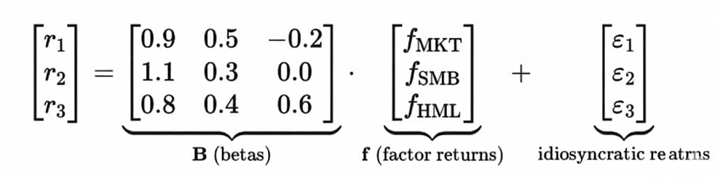 Fama-French principal component analysis